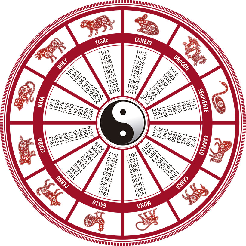 mesa-habla-horoscopo-chino