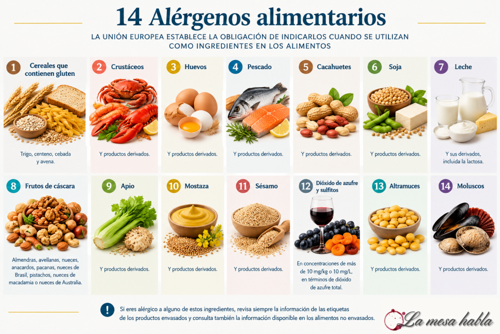 mesa-habla-alergias-intolerancias-cuadro-alergenos