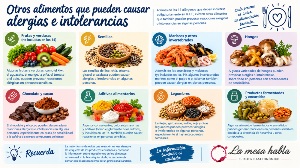mesa-habla-alergias-intolerancias-otros-alimentos